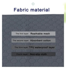 Reusable Dog Pee Pad - Washable Absorbent Puppy Training Mat Waterproof