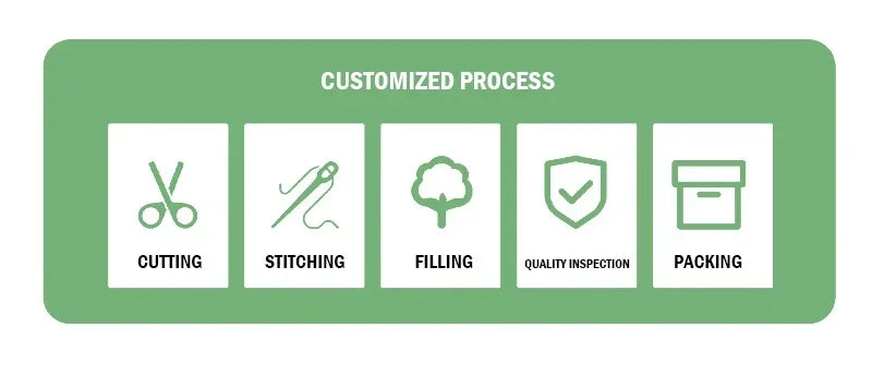 Pet Dog Canned Dog Wet Food Dog Snacks Dog Food Supplement Nutrition Fattening Brightening Hydration Beef Sealed Meat Snack Bag