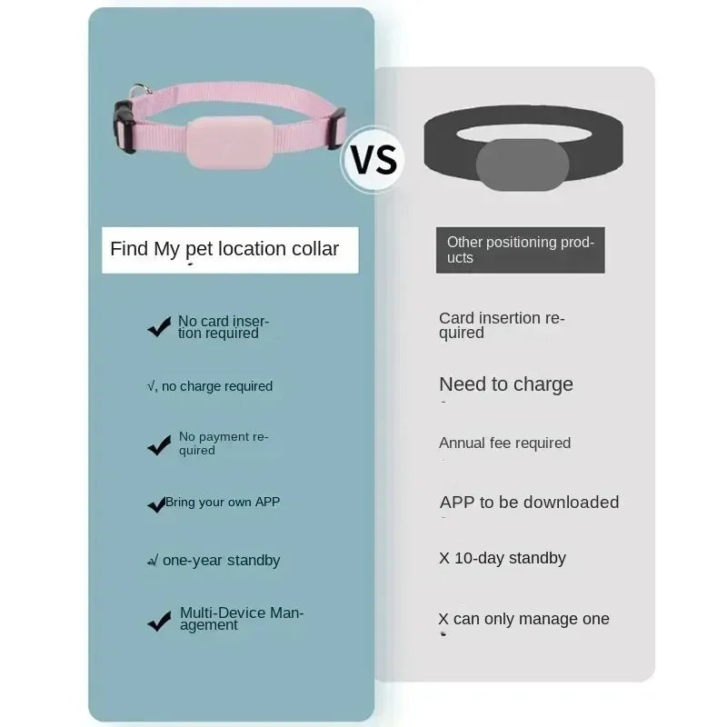 Pet Bluetooth GPS Tracker Collar – Anti-Lost Cat & Dog Locator with Movement Alerts, Waterproof, Mini Size