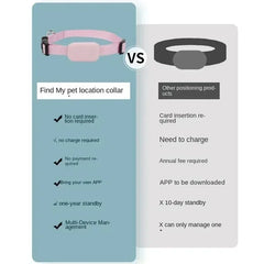Pet Bluetooth GPS Tracker Collar – Anti-Lost Cat & Dog Locator with Movement Alerts, Waterproof, Mini Size