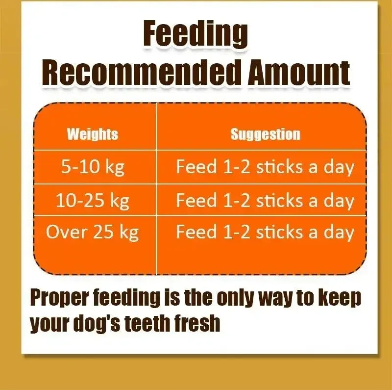 New Dog Bruxism Stick Toothbrush Bone Shape Fresh Natural Nutrition Healthy Adult Dogs Puppy Training Rewards Pet Food Snacks