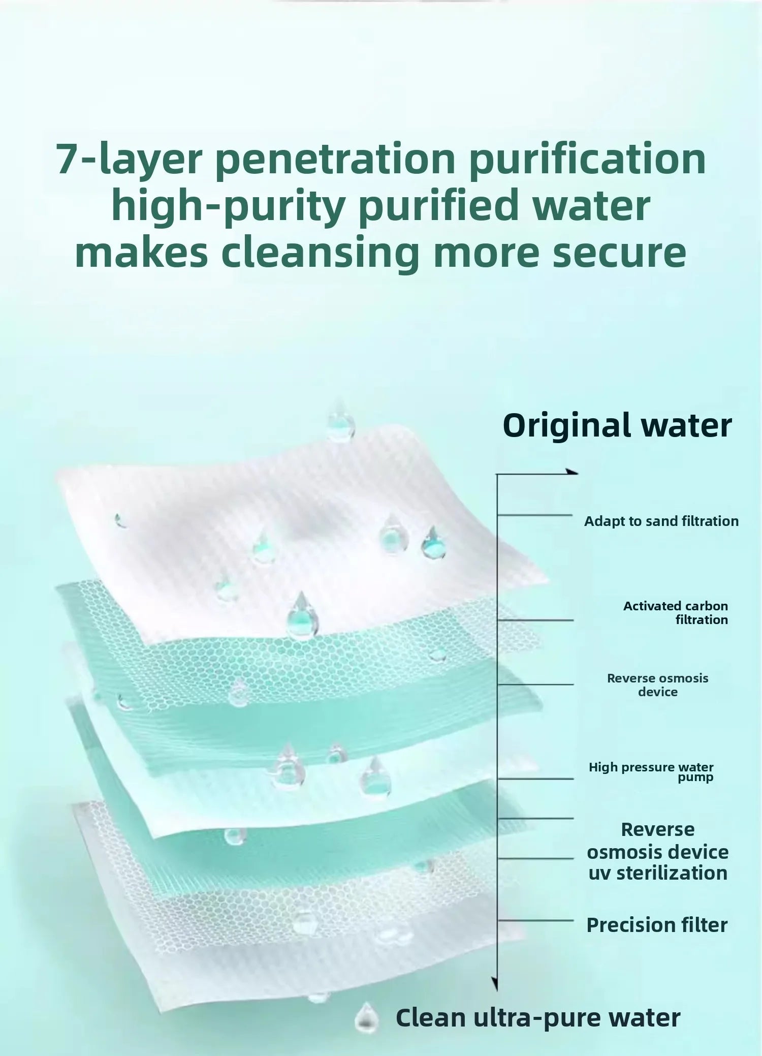 PetClear Pet Eye Wipes 200 pieces  - Pet Eye Care Wet Wipes for Dogs And Cats