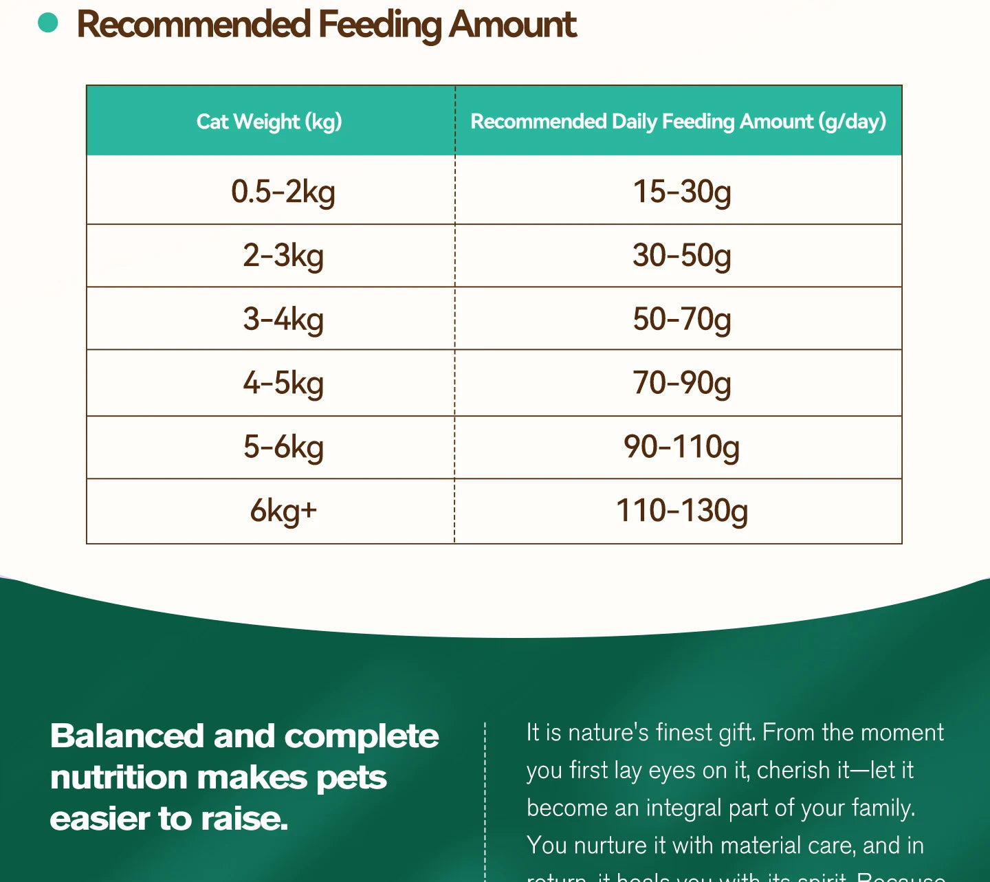 Chanbuni Cat Food Cat Snack Food for Cats Cat Supplies Premium Nutrition for Cats and Carats