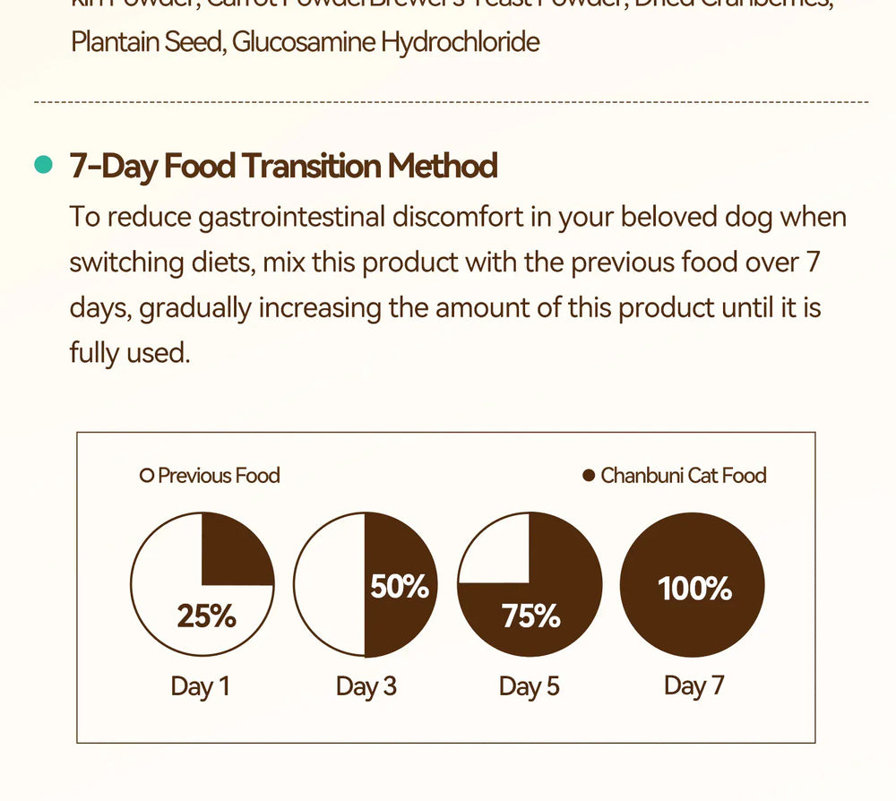 Chanbuni Premium Baked Cat Food | Chicken & Rabbit Recipe | Complete Nutrition for All Cat Breeds