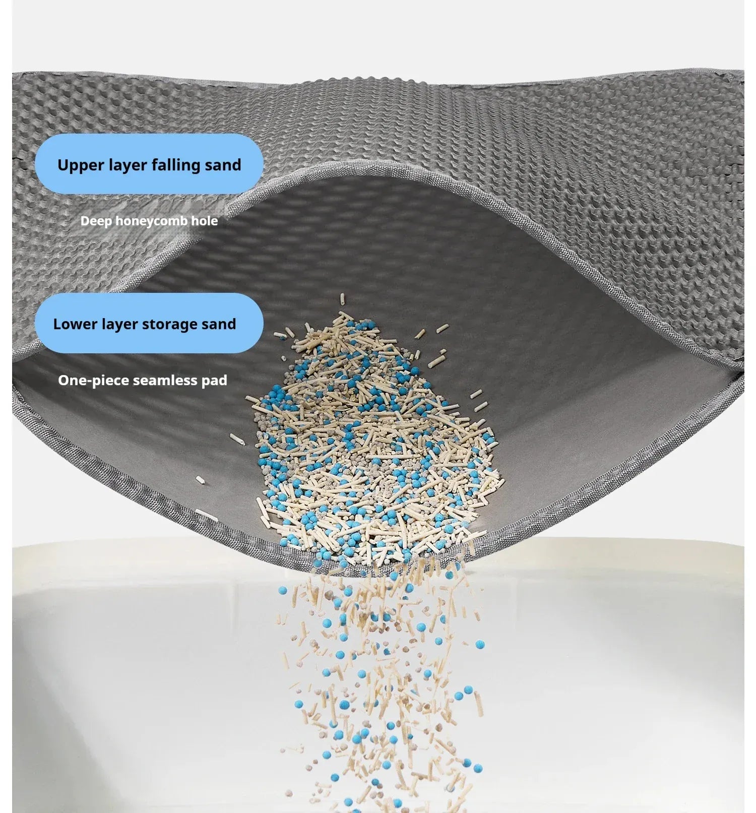 Double Layer Cat Litter Mat - Waterproof Washable Litter Trapper with Non-Slip Base