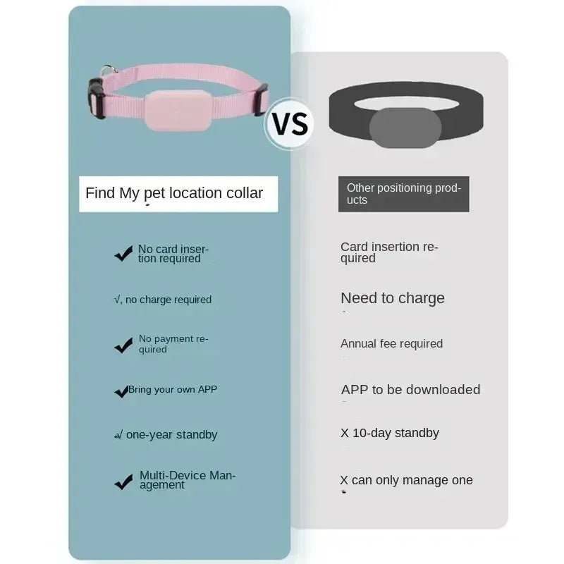 Pet Bluetooth GPS Tracker Collar - Anti-Lost Locator for Cats & Dogs