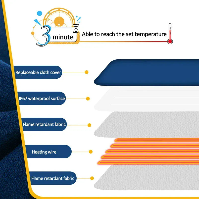 Waterproof Pet Heating Pad - Electric Winter Warmer Blanket 45×60cm